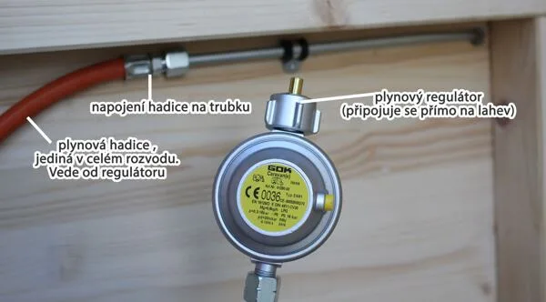Plynový regulátor s hadicí v dřevěném skřítku