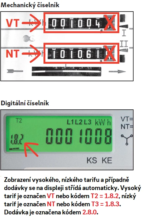 Fotografie mechanického i digitálního elektroměru s tarify a kódem pro odečet.